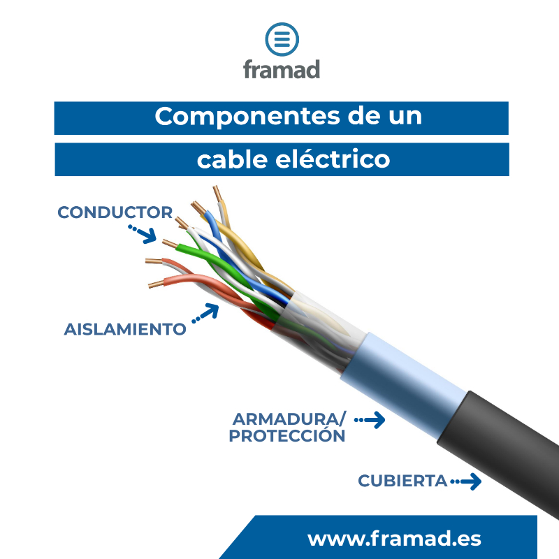 Cables eléctricos conductores: Componentes fundamentales - DivisionLED